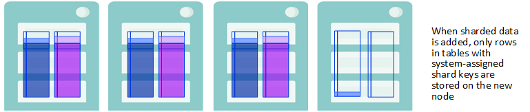 データ・ノードの追加およびデータの再分散の手順が示されています
